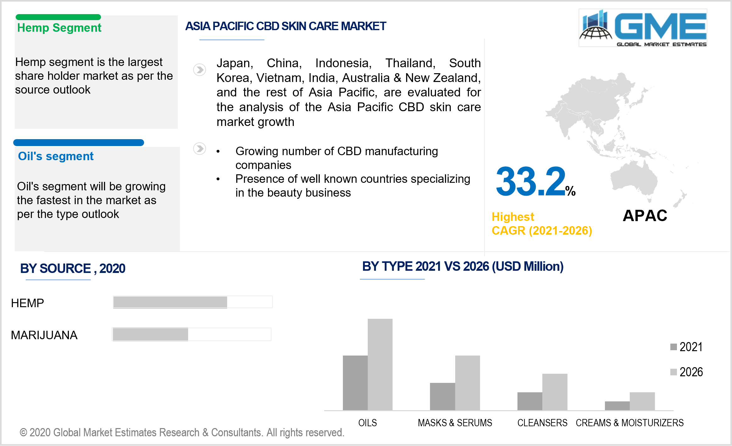 asia pacific cbd skin care market